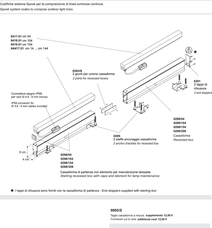configurations_spook
